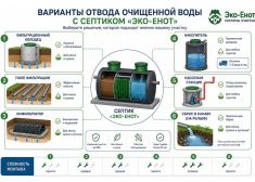 Эко-Енот Fintek 1.5