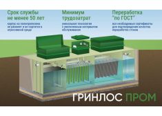 ГРИНЛОС БМ 200 Пр