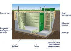 Гринлос Погреб ЛКТБ 2000*2000*2000