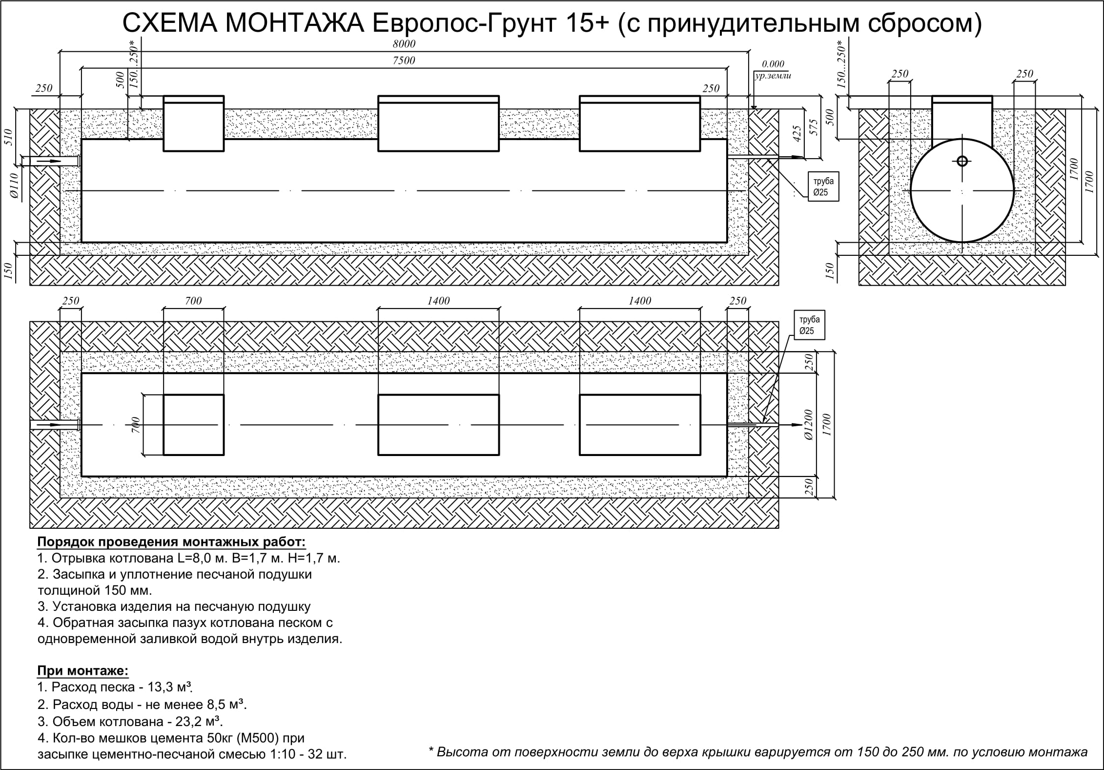 Евролос грунт 5 монтажная схема